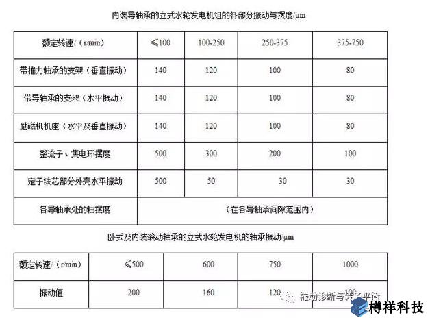 生產(chǎn)現(xiàn)場常見19種設(shè)備振動(dòng)正常范圍值