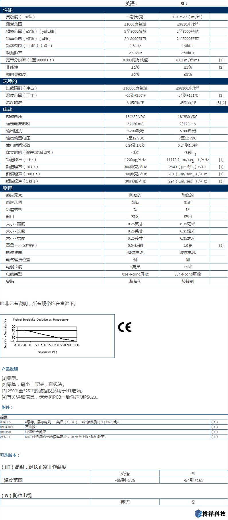 美***進口PCB三軸加速度振動傳感器型號：356A01產(chǎn)品詳細(xì)參數(shù)