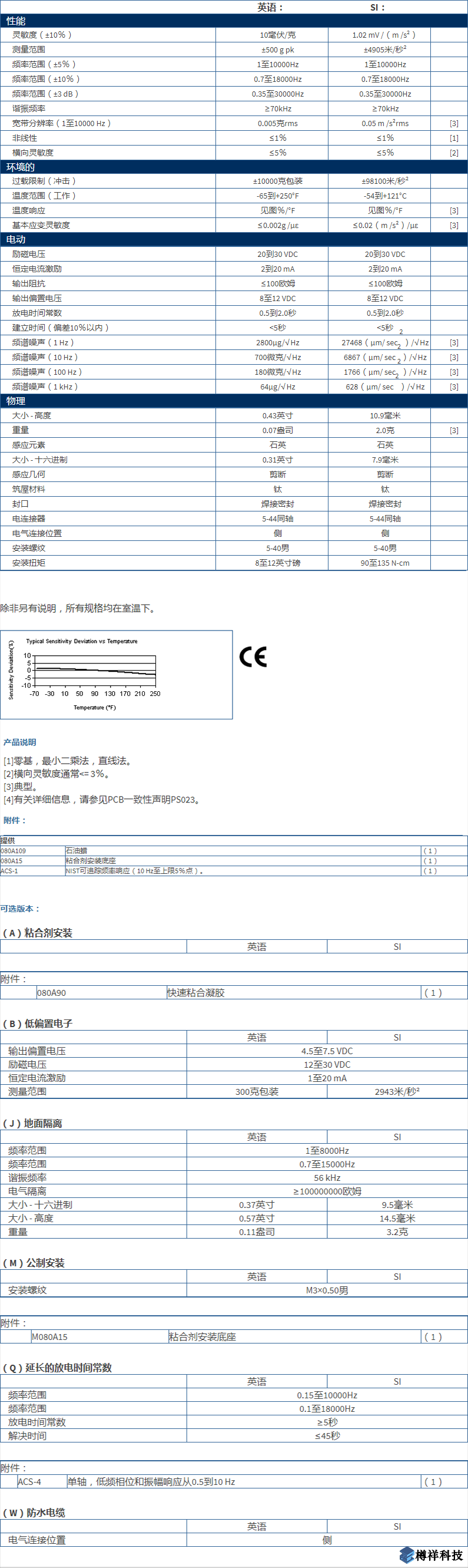 美***進口PCB單軸加速度振動傳感器型號：M353B15產(chǎn)品詳細參數(shù)