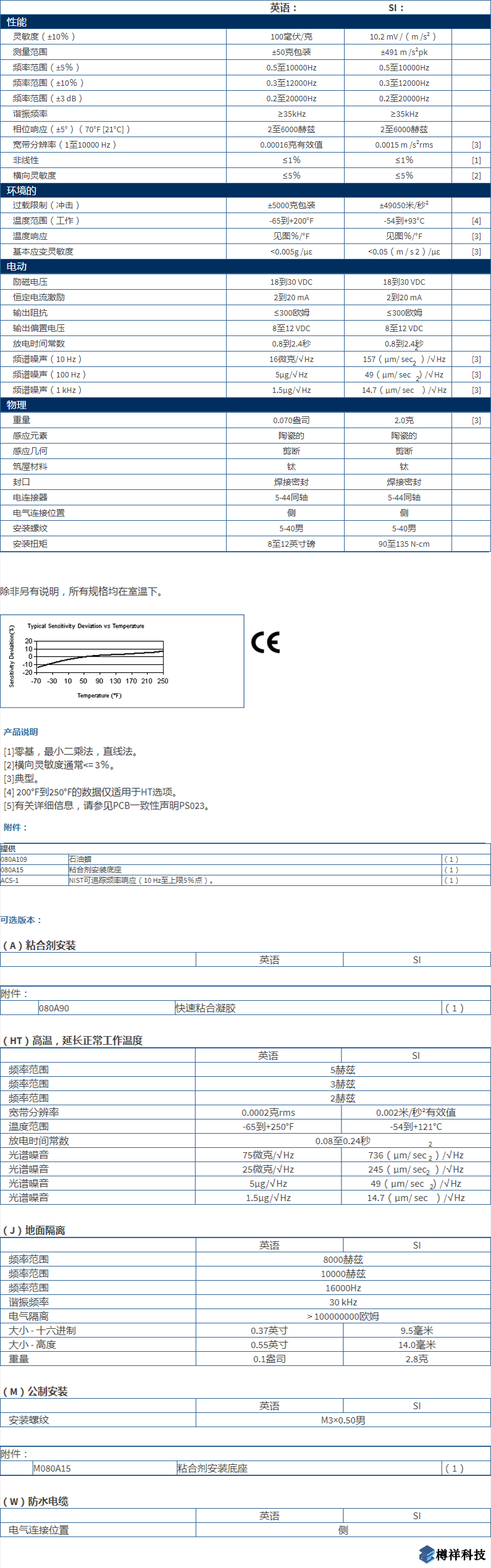 美***進口PCB單軸加速度振動傳感器型號：M352C65產品詳細參數(shù)