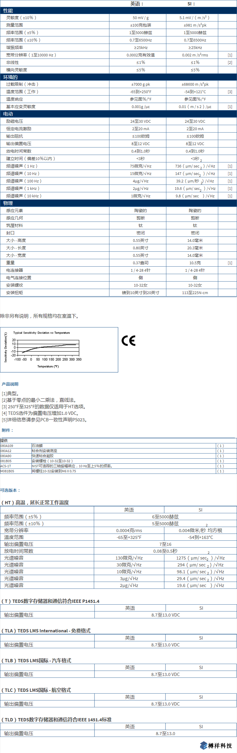 美***進(jìn)口PCB三軸加速度振動傳感器型號：356A26產(chǎn)品參數(shù)