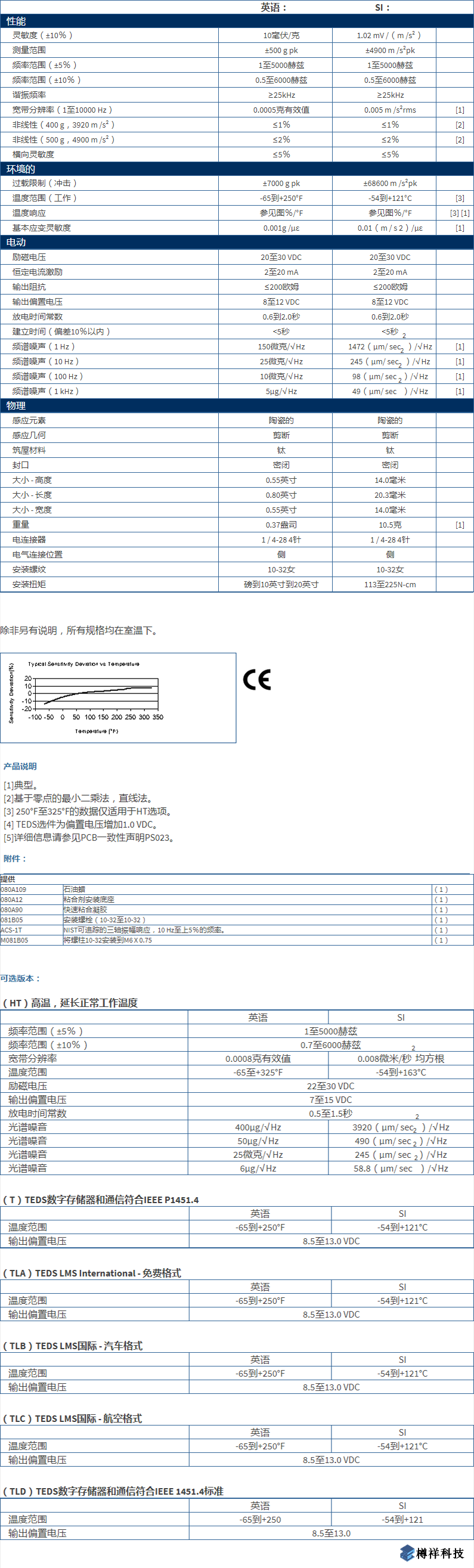 美***進(jìn)口PCB三軸加速度振動(dòng)傳感器型號：TLD356A02產(chǎn)品參數(shù)