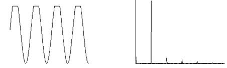  削波和頻譜，***常見的原因是動(dòng)靜摩擦
